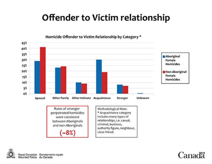 By the numbers: Missing or murdered aboriginal women in Canada - image