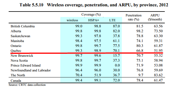 (CRTC)