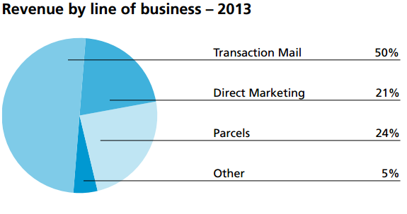 Here’s how much Canada Post spends delivering mail to your house - image