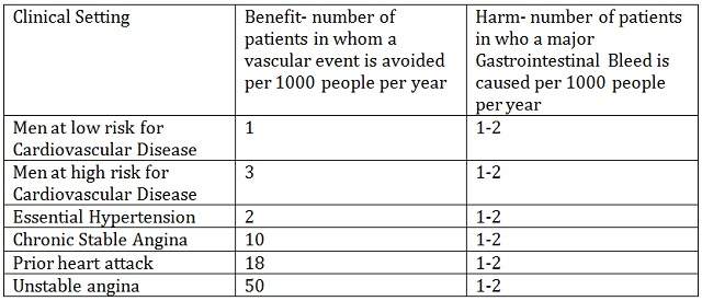 Heart health: Why an Aspirin a day might not be best for everyone - image