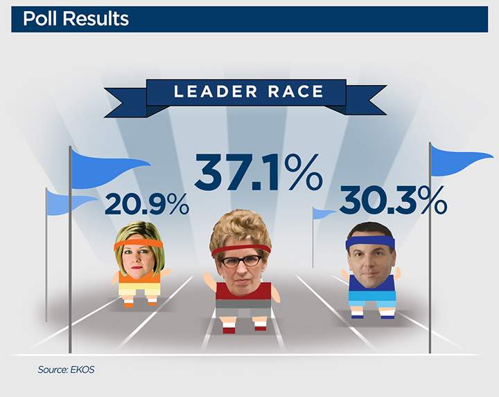 The results of the most recent poll as of May 20