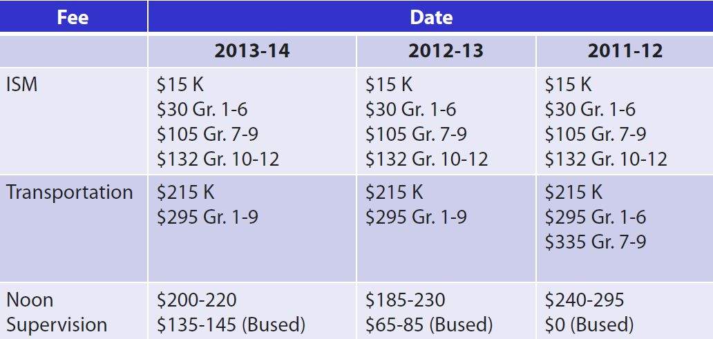 UPDATE: CBE approves higher school fees in final budget vote - image