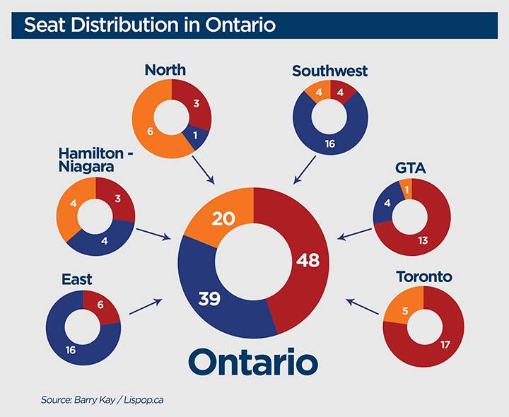 A projected seat distribution done by Lispop.ca