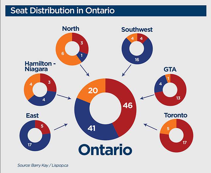 Seat distribution as of May 23 based on analysis by Lispop.ca