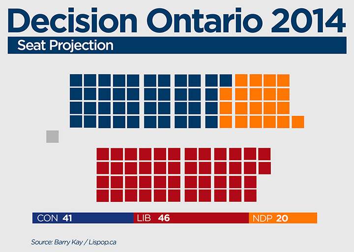Seat projection as of May 23 based on analysis by Lispop.ca