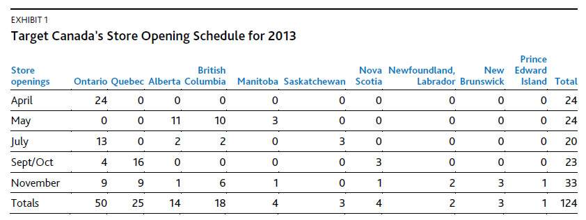 A numerical breakdown of Target stores by province up to year-end 2013.  (Source: Moody’s)