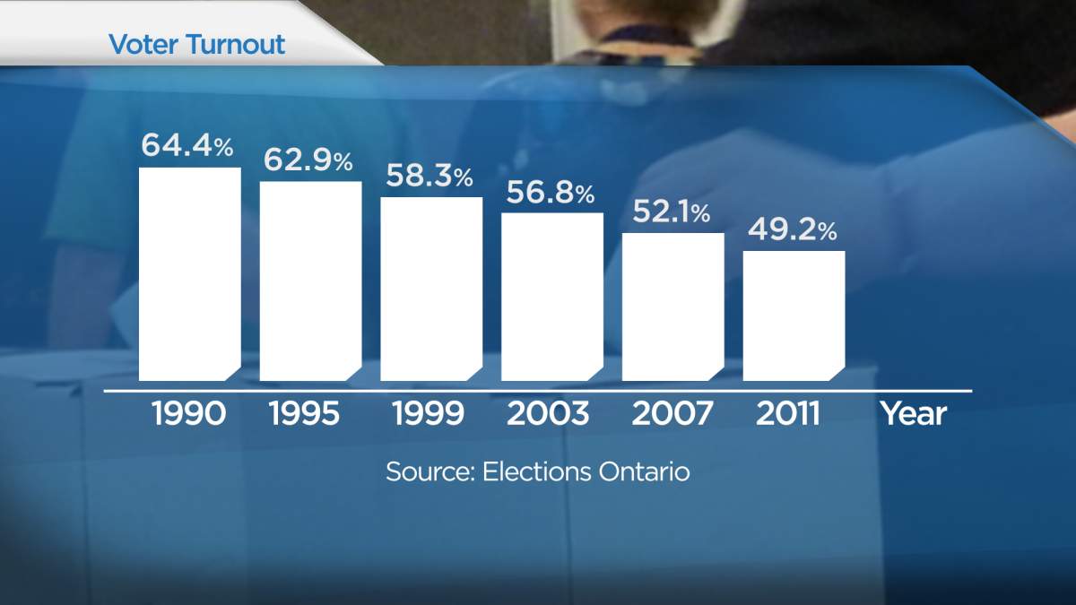 Ontario electoral dysfunction: Award for most apathetic riding goes to… - image
