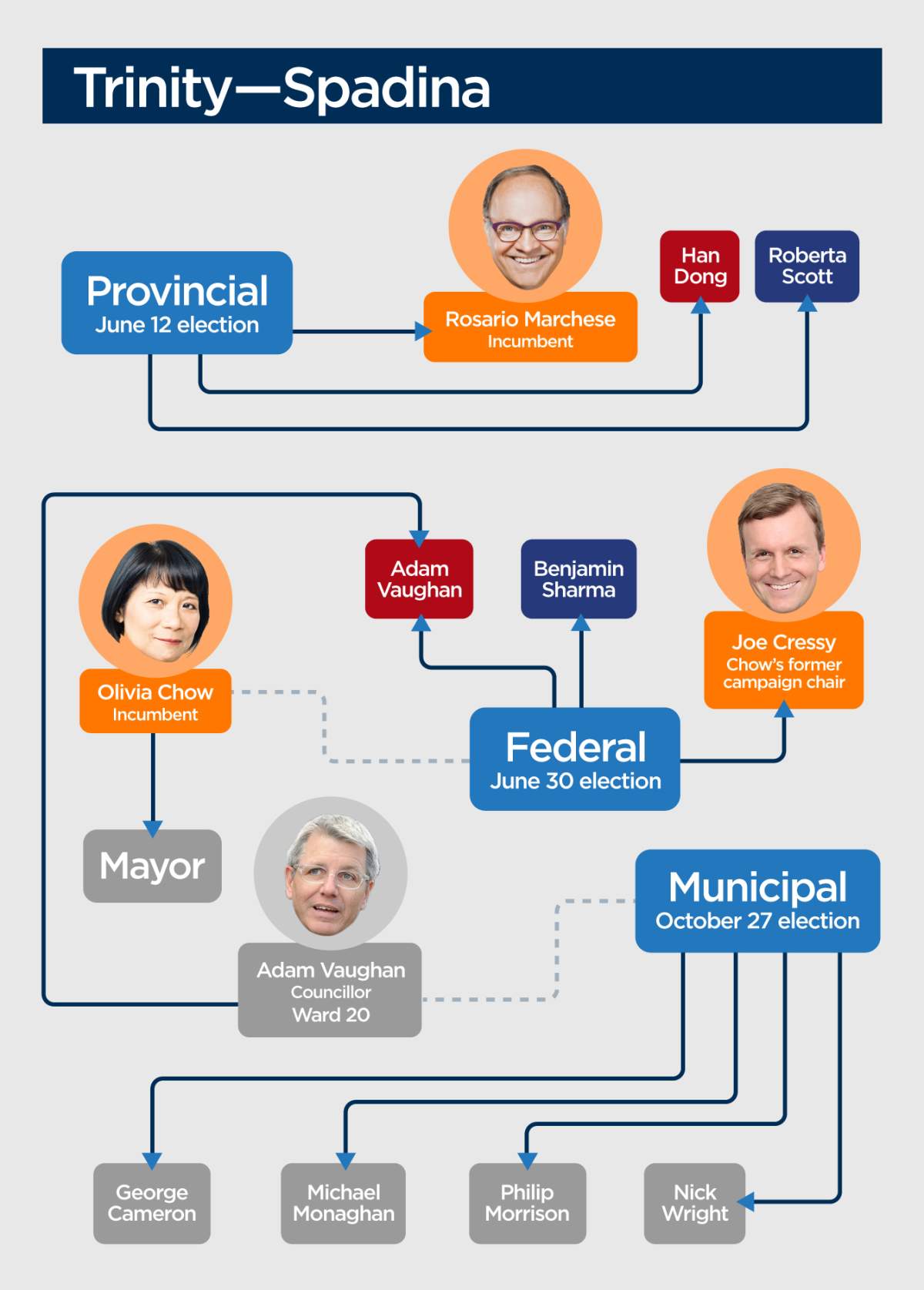 Go democracy! 2 Toronto ridings, 3 elections, 34 candidates (and counting) - image