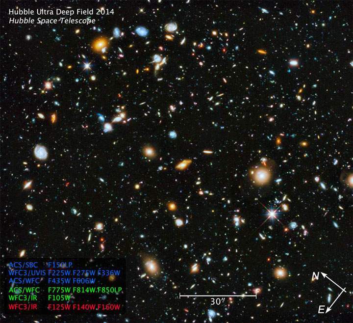 Hubble’s most colourful view of the universe ever captured by the space telescope.