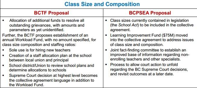 Source: BCPSEA