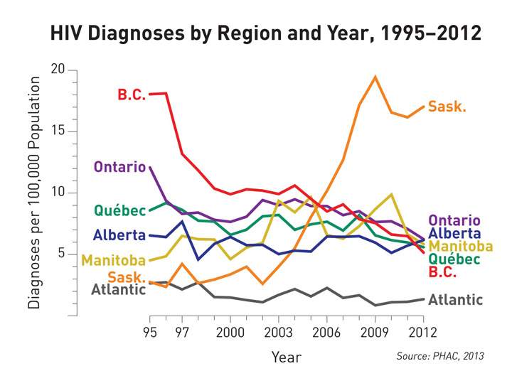 Photo courtesy the B.C. Centre for Excellence in HIV/AIDS