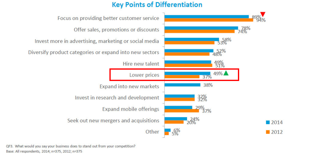 American Express. Canadian Retail Insights Report.