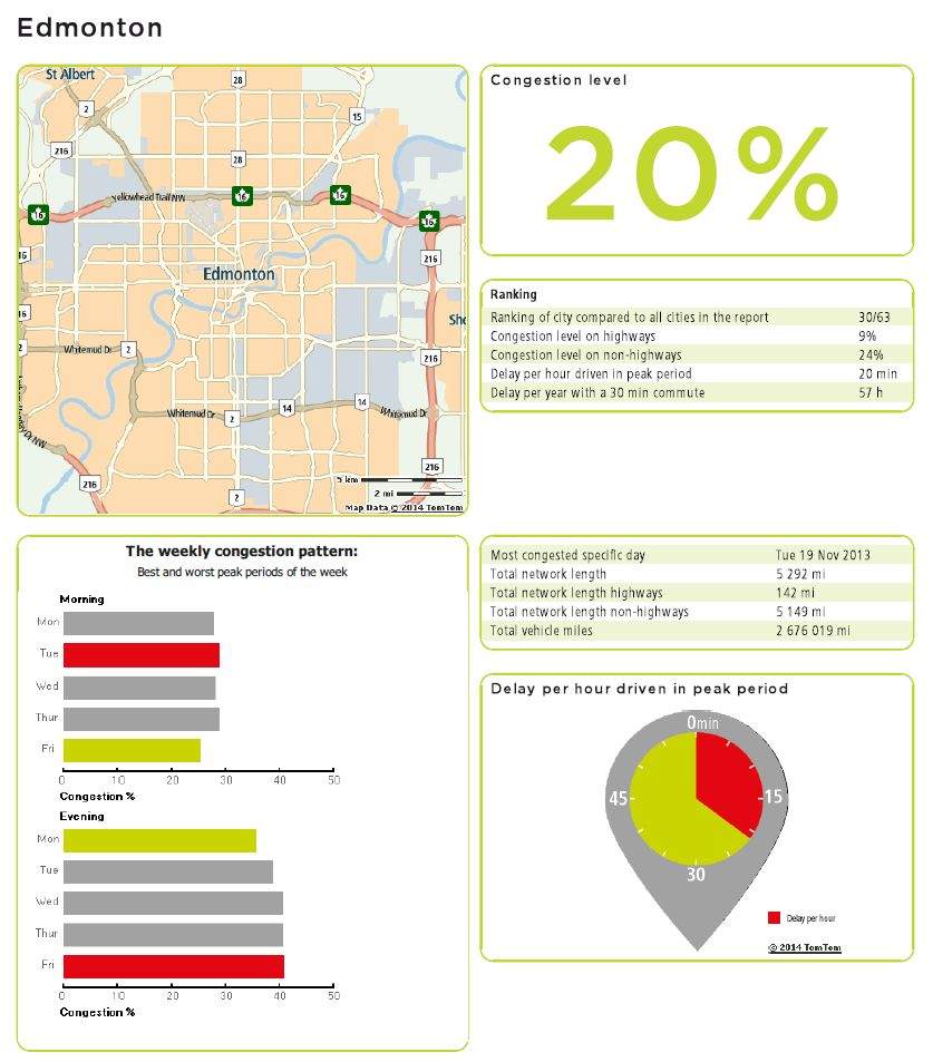 TomTom Traffic Index Infographic (CNW Group/TomTom)