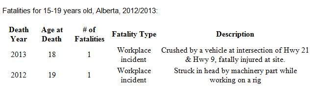 Alberta youth fatalities on the job