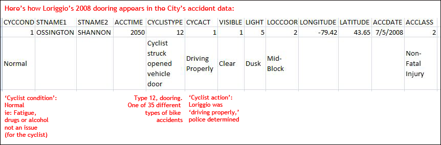 INTERACTIVE: Why College Street is Toronto cyclists’ ‘dooring zone’ - image