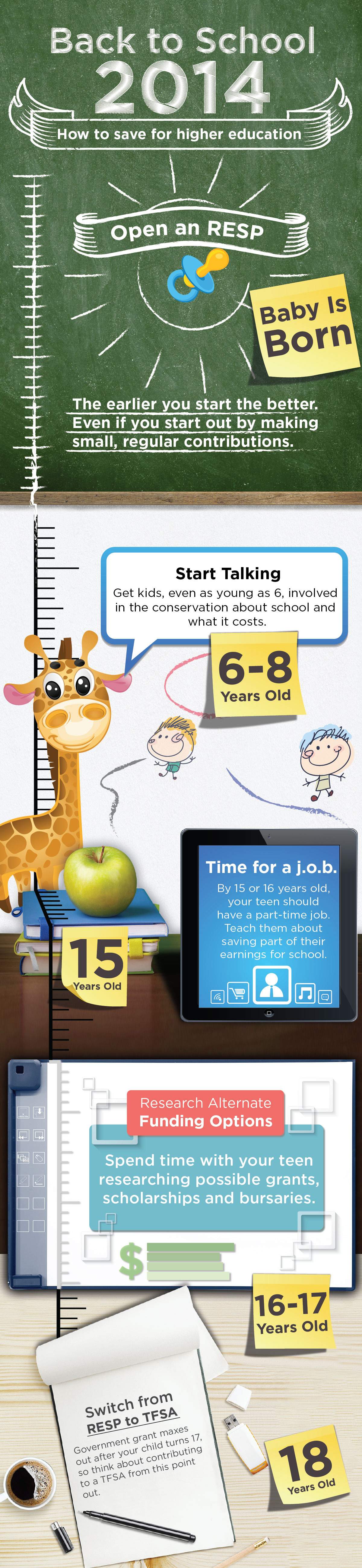 Infographic: Tips on saving for post-secondary university