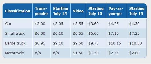 Tolls set to go up on the Golden Ears Bridge mid-July - image