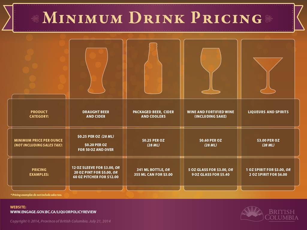 ‘Happy Hour’ pitchers of beer cost less but pint prices stick - image
