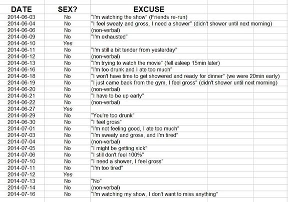 Husband’s sex spreadsheet sparks controversy, goes viral - image