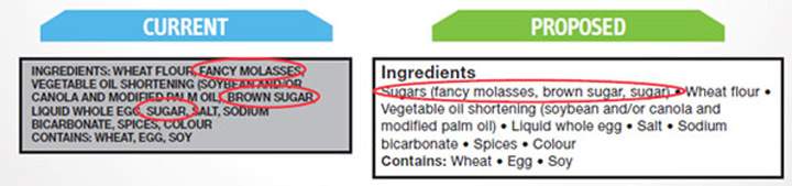 What Health Canada’s ‘easier to read’ nutrition labels would look like - image