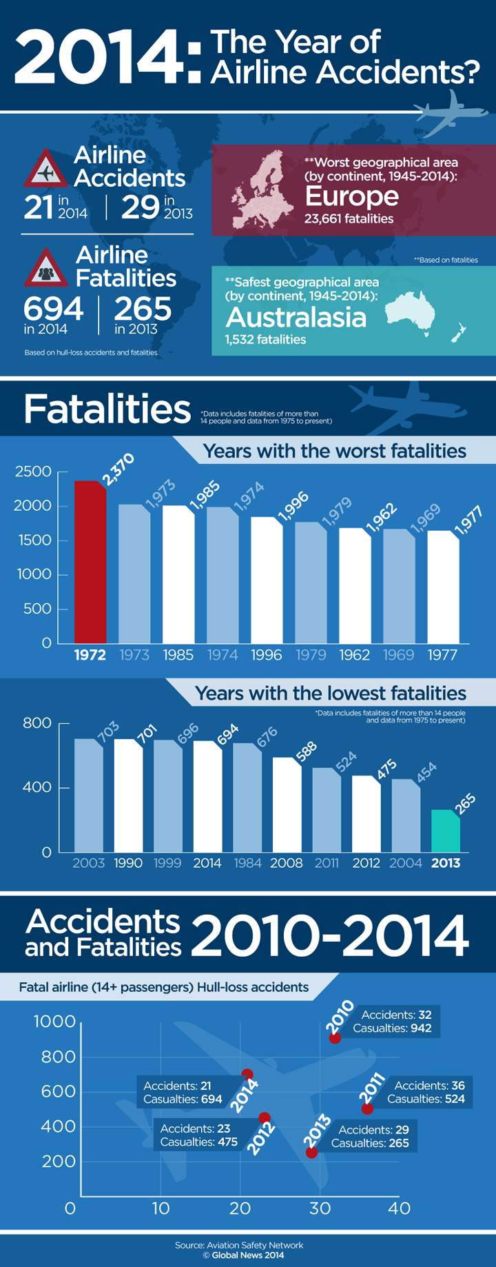 Infographic: Is 2014 the year of airline accidents? - image