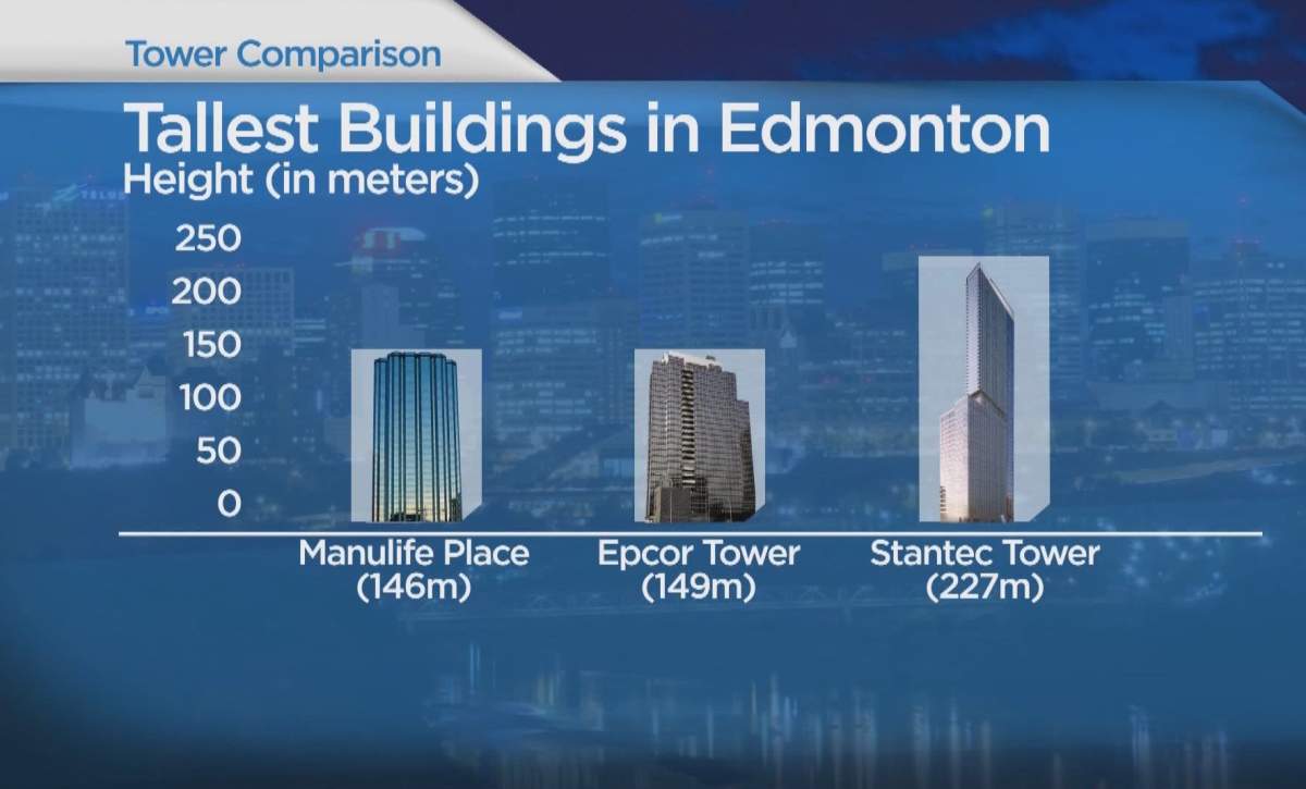 A graphic comparing the tallest towers in Edmonton