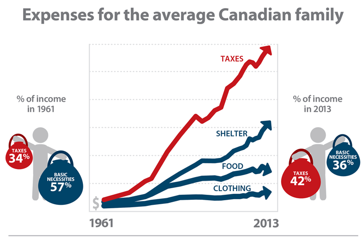 Infographic courtesy of Fraser Institute