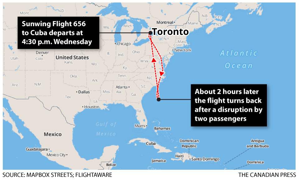 Sunwing flight disruption