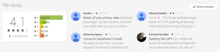Facebook Messenger remains No. 1 free app despite criticisms - image