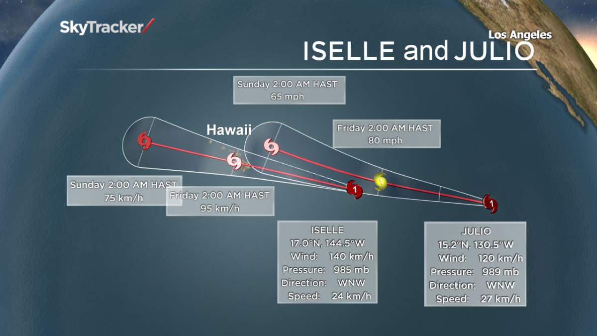 Hurricanes Iselle and Julio are heading to Hawaii, though they will have weakened to tropical storms by the time they reach the islands.