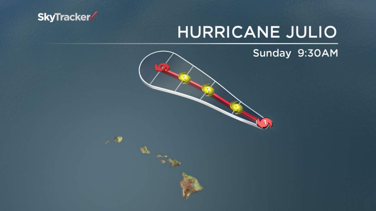 Hawaii, Hurricane Julio