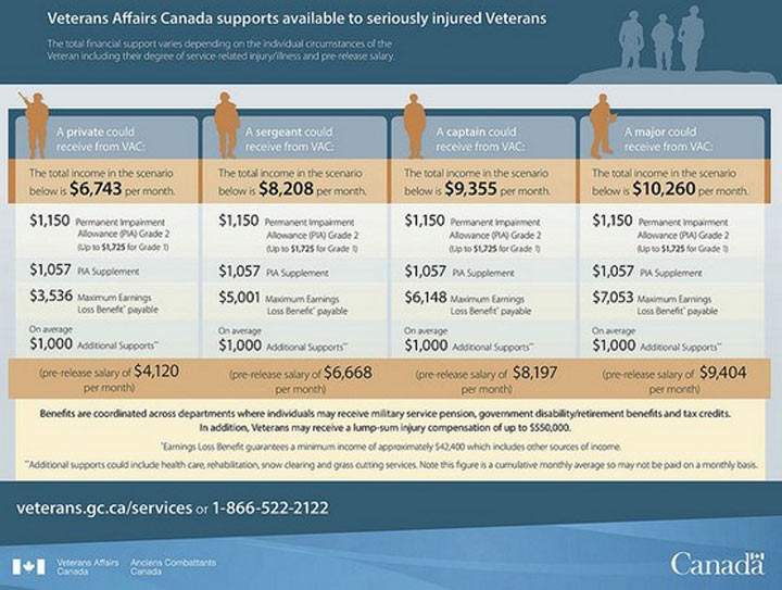 Veterans Affairs tweet