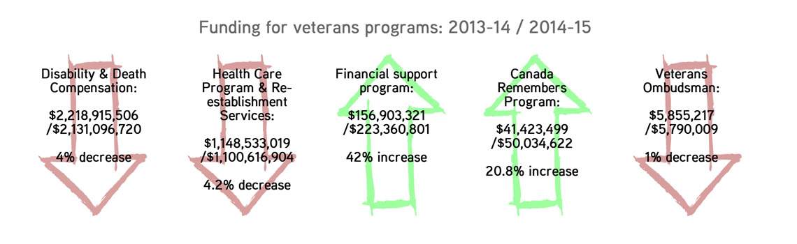 Why make soldiers choose between their pensions and their mental health? - image