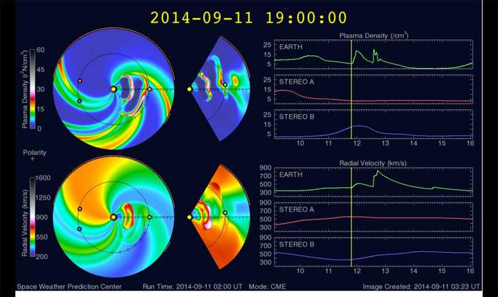 Scientists are watching as two CMEs make their way to Earth (green dot). The top image illustrates the density of the particles. The image below illustrates the speed at which they are moving.