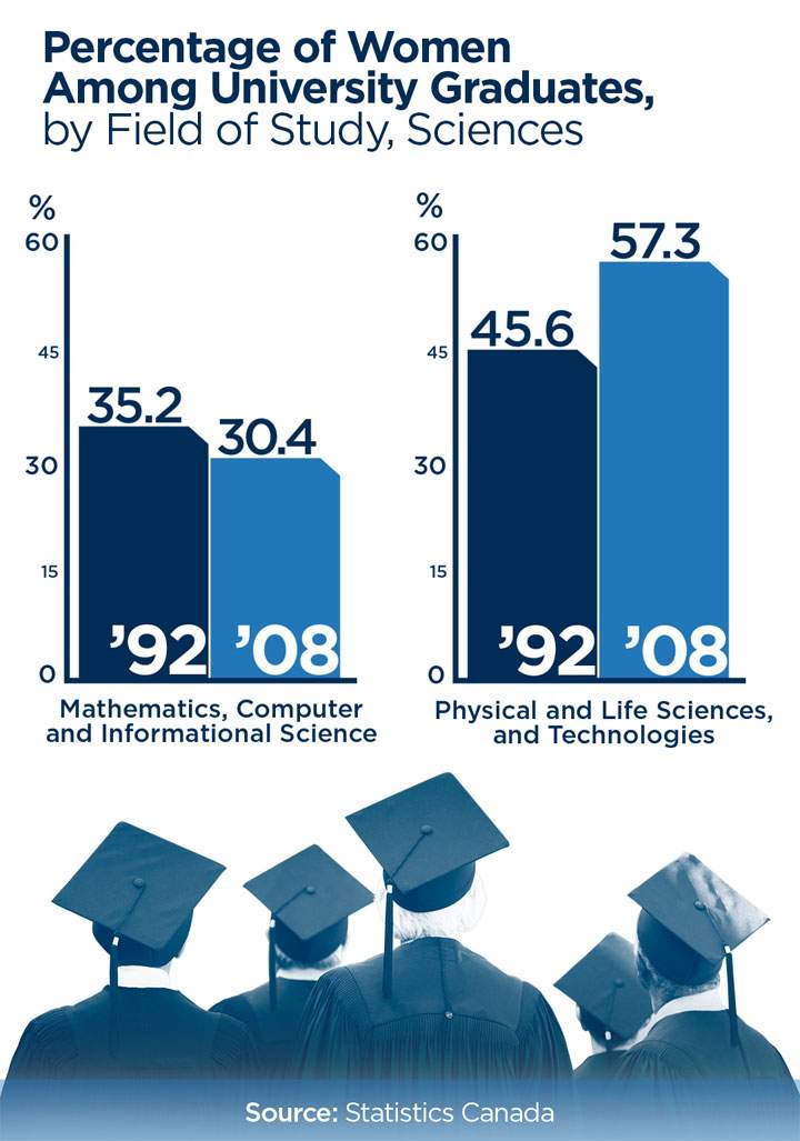 Back to school: Why aren’t more girls choosing science? - image