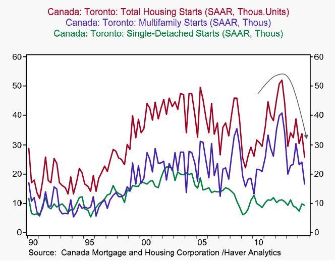 Courtesy Bank of Montreal.