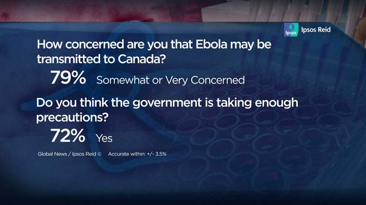 Ebola poll