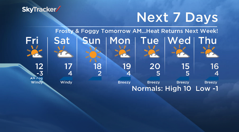 Global’s Peter Quinlan with the Evening News weather forecast for October 16/17 in Saskatoon.
