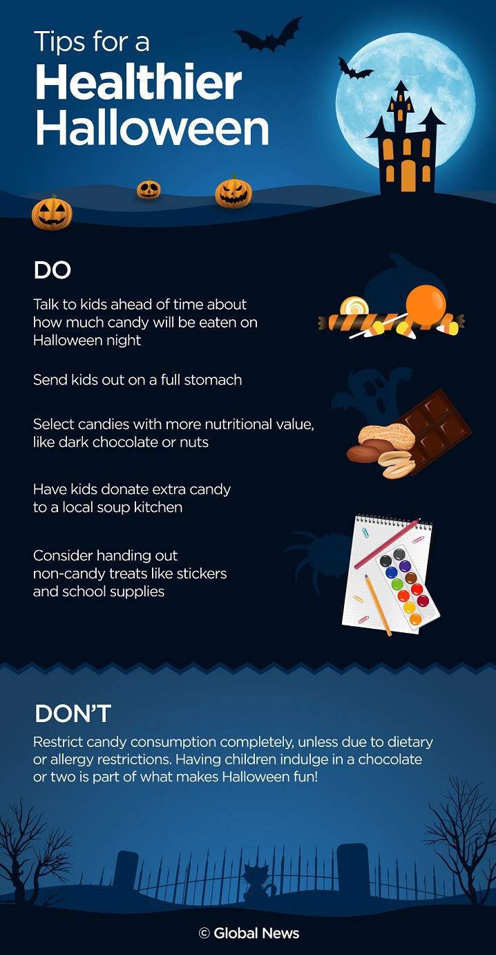 A closer look at ingredients found in Halloween candy - image