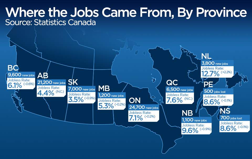 Province by province breakdown of job gains/losses in September.