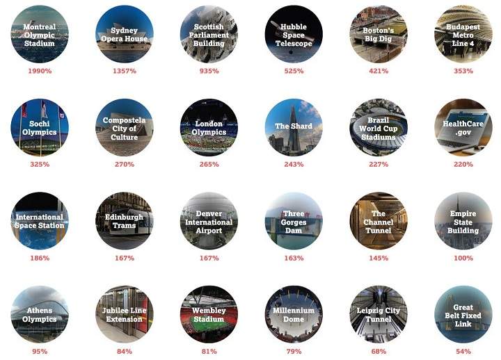 Monumental Budget Busters.