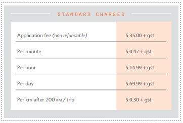 Drivers are charged on their credit cards for the time they use. Fees begin by the minute, and can go up to a daily rate. Vehicles driven over 200 kilometres are charged extra. The fees include insurance and fuel. Cars come with a gas card in case the tank gets low.    The company is marketing the service both for quick trips within the city, and extended ones like weekend vacations to the mountains. The service officially launched in Edmonton on Thursday afternoon. Mayor Don Iveson was there.