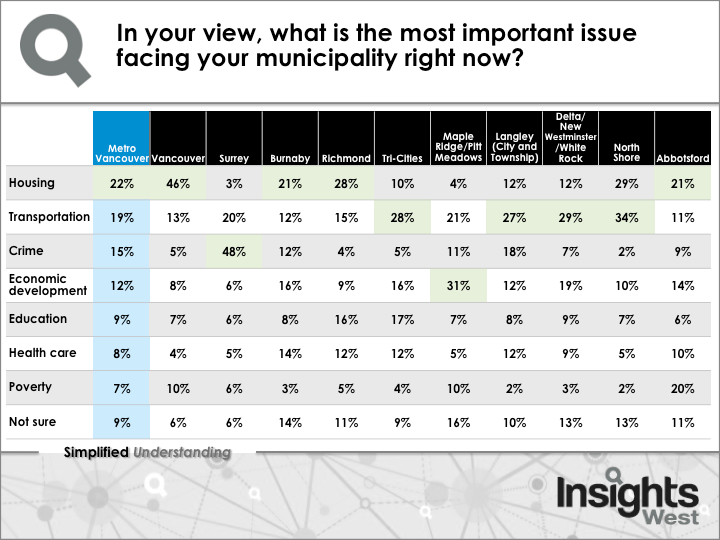 Outgoing Surrey mayor the most popular head of government: Poll - image