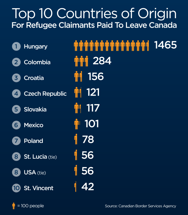 Graphic by Janet Cordahi