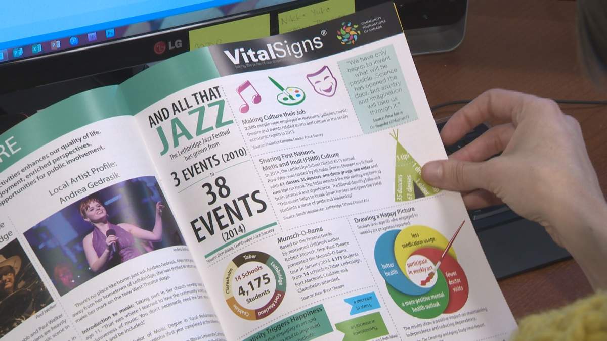 The Vital Signs report compiles statistics and stories from a variety of fields to create a snapshot of the city's current livability.