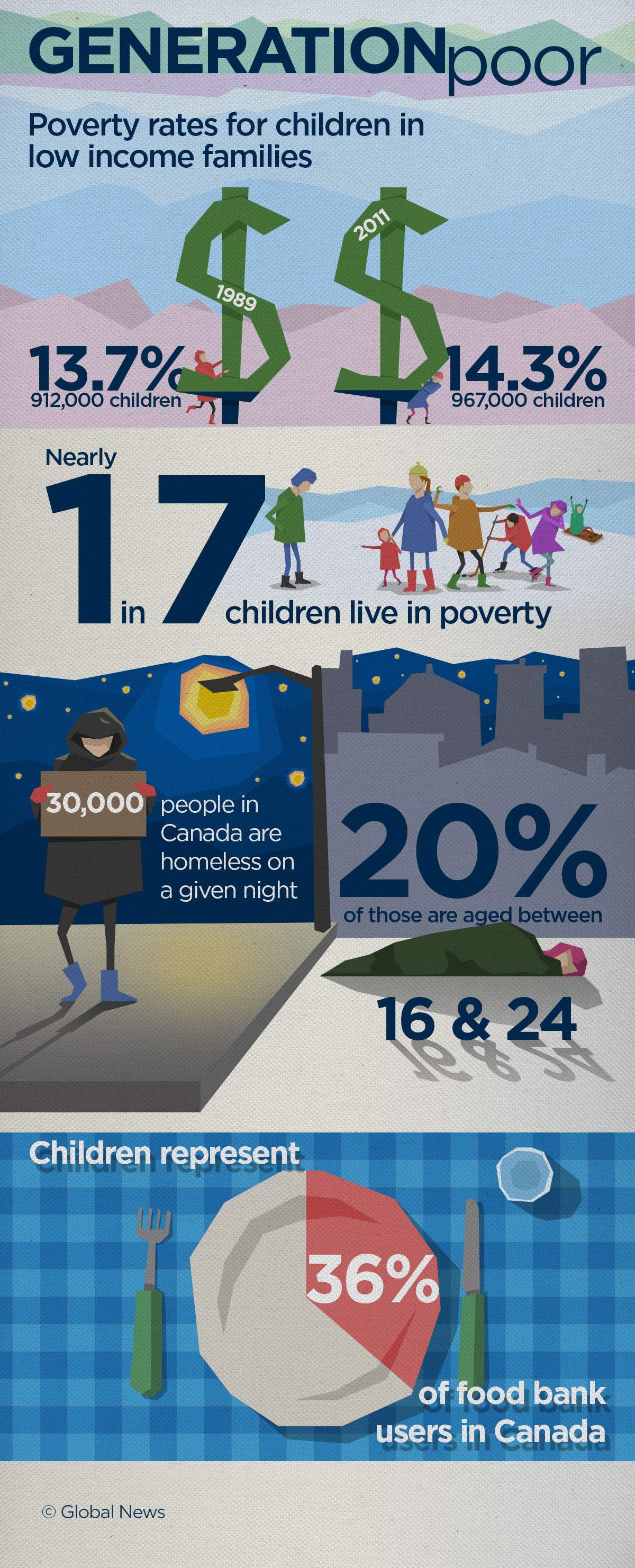 ‘There’s no question we failed’: MPs commitment to end poverty is 25 years old - image