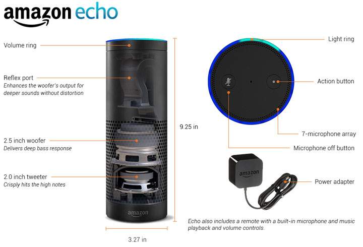 Amazon unveils Siri-like digital assistant for your home - image
