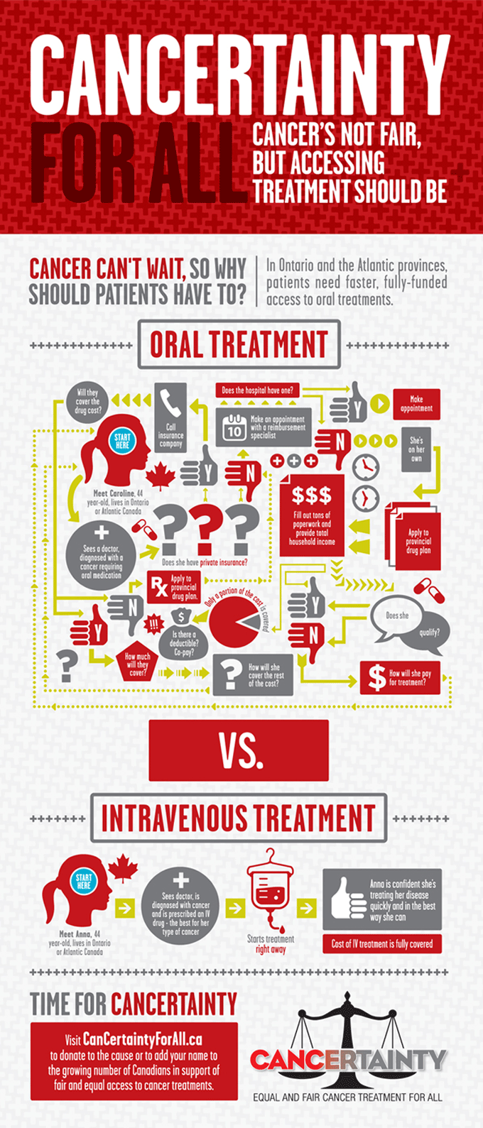 The cost of cancer: How much do cancer drugs cost Canadians? - image
