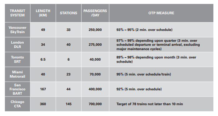 Five things to know about TransLink’s report on its recent troubles - image