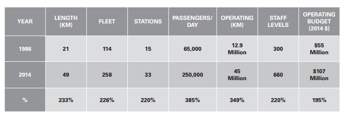 Five things to know about TransLink’s report on its recent troubles - image